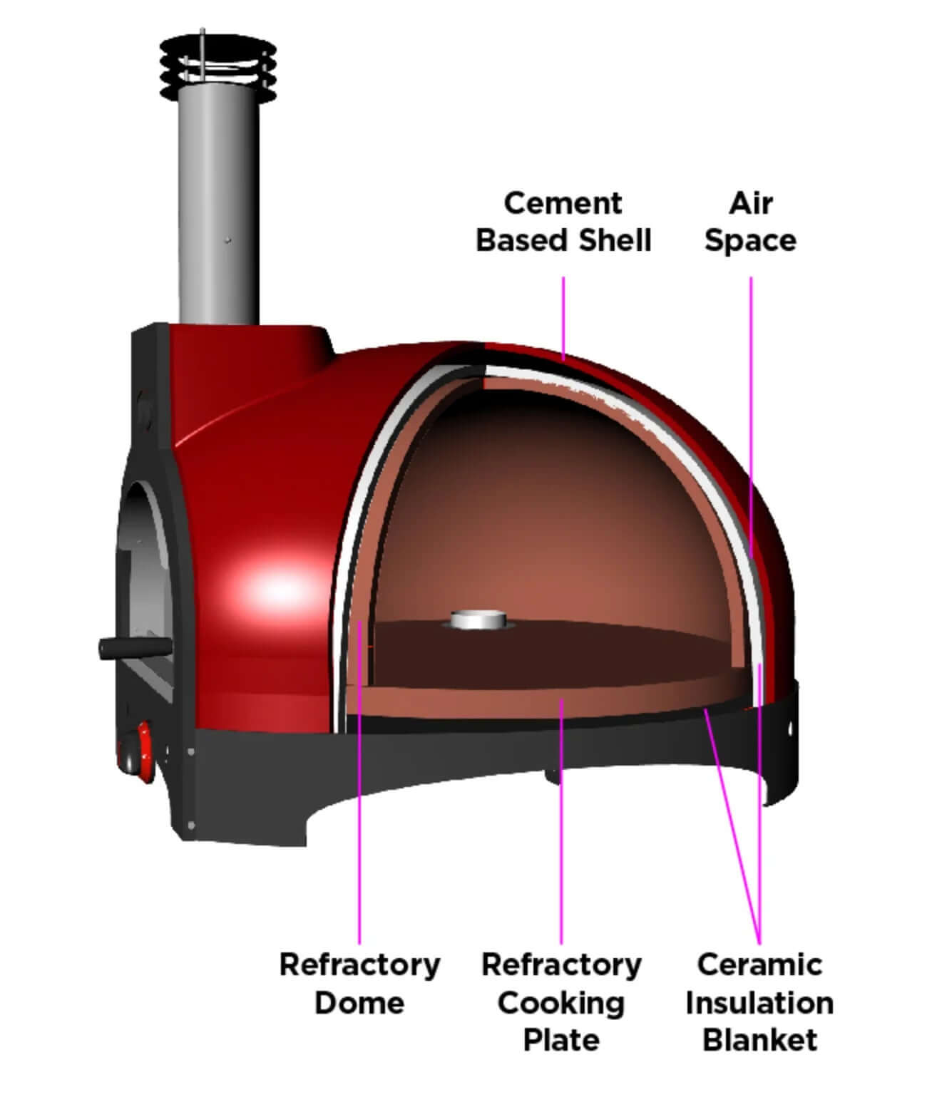 WPPO's 50 INFINITY SERIES - HYBRID GAS + WOOD OVENS